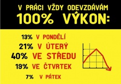 Vtipná cedulka - V práci vždy odevzdávám 100% výkon